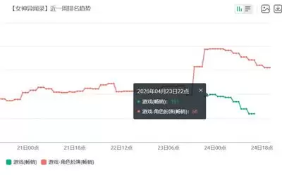 鸣潮异闻任务边缘幻梦怎样做-鸣潮异闻任务边缘幻梦的做法