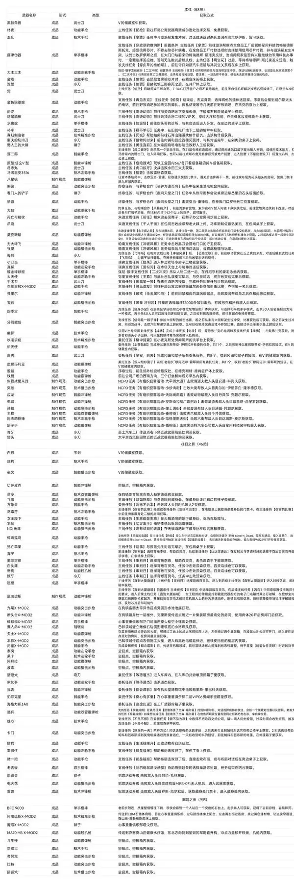 赛博朋克2077 2.31版全不朽武器获取方法 本体+DLC全不朽武器位置一览