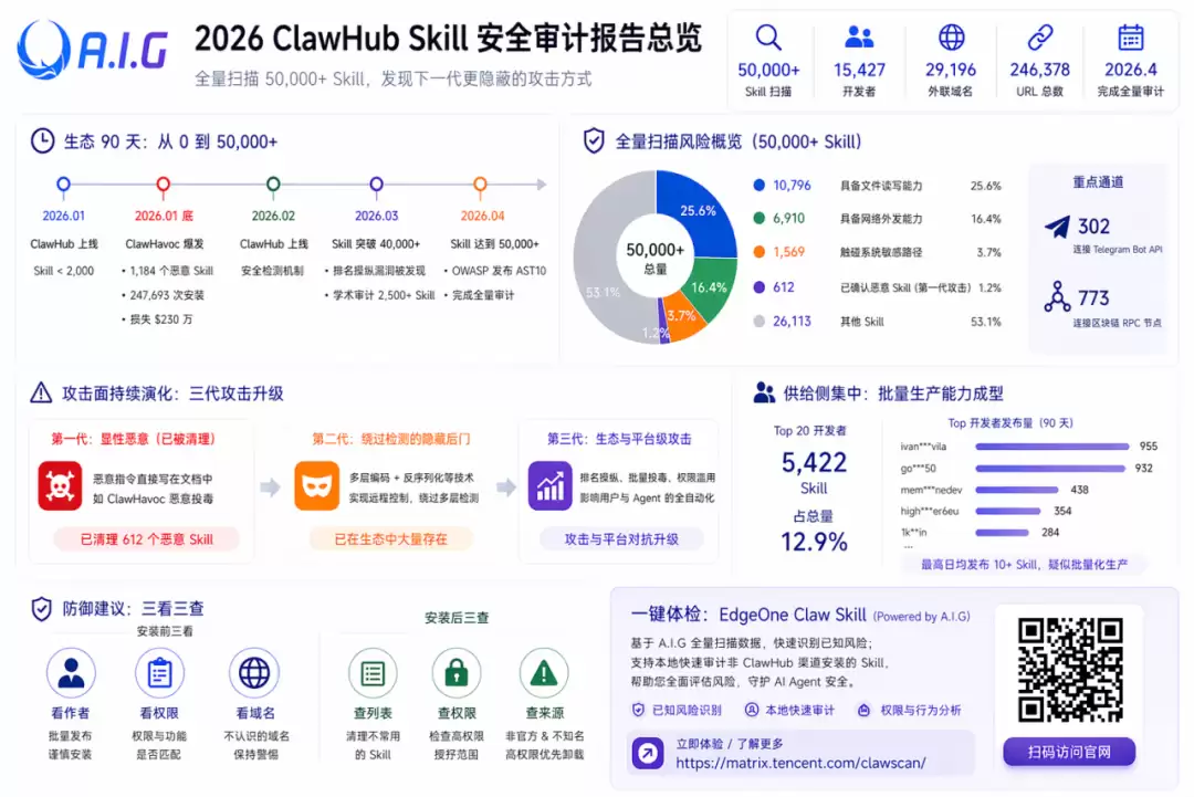 Agent 最强守门员是谁？首个 Agent 技能安全评测基准 SkillTrustBench 正式发布
