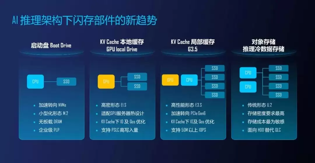 忆联现身英特尔至强6+新品发布会暨数据中心创新日