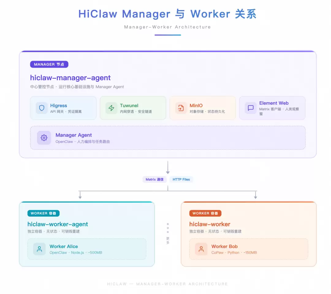 Claw Team 于 SRE 场景下的实践