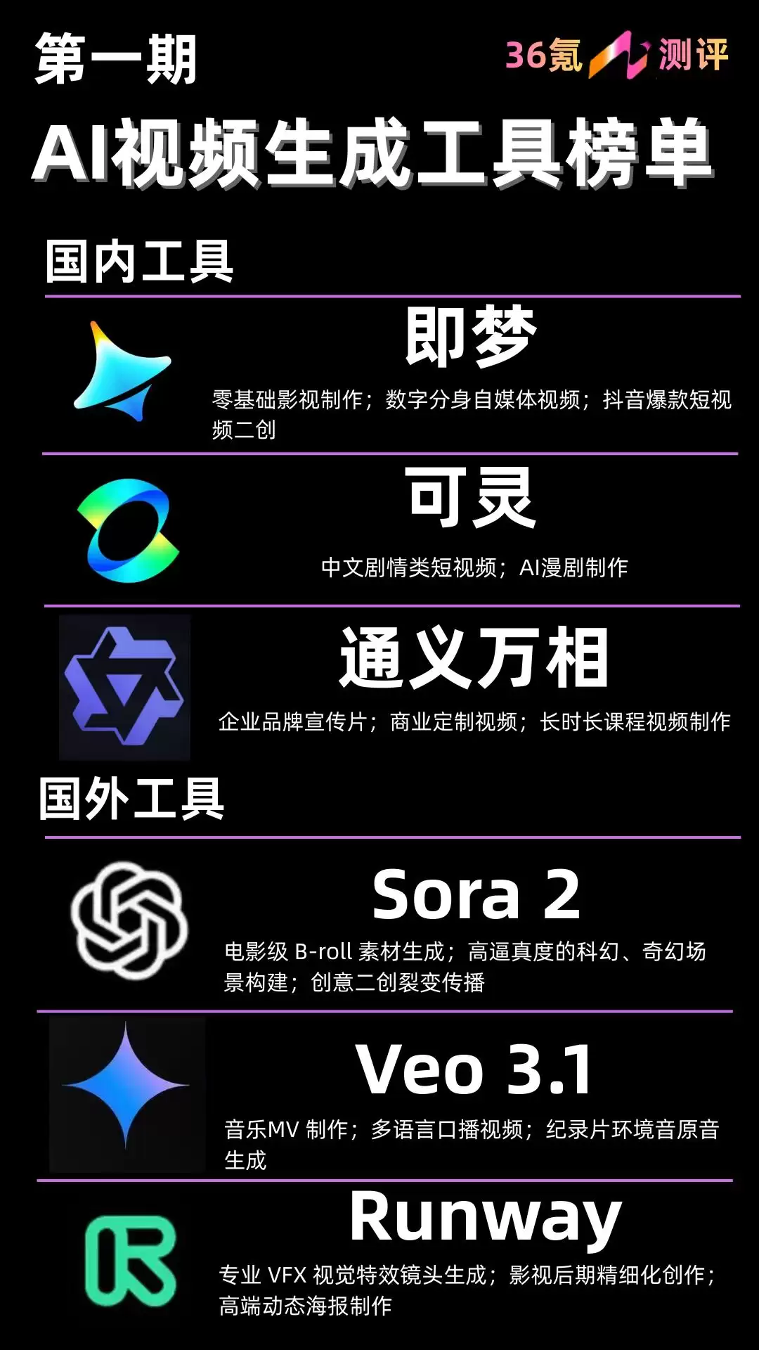 AI 视频全面成熟：Seedance 2.0 领衔：6 款主流工具深度横评