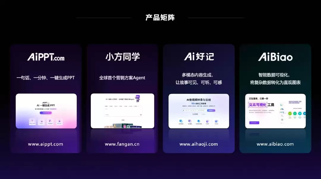 一座AI应用工厂的野心：不赌技术 赌需求