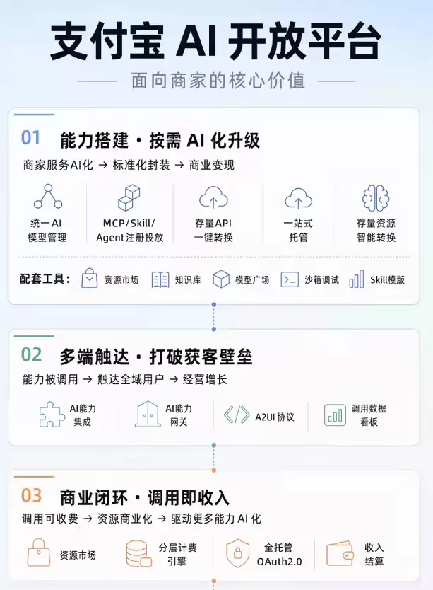 打破终端壁垒！支付宝 AI 开放平台上线：阿宝一键连接手机车机