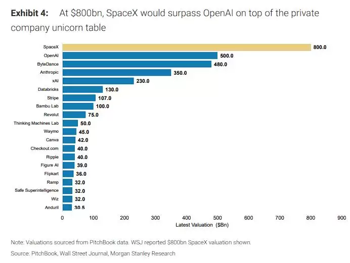 SpaceX+空中数据中心: 马斯克AI的下一个宏大叙事？