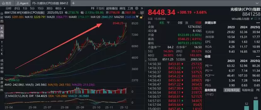 解码光模块三剑客发家史