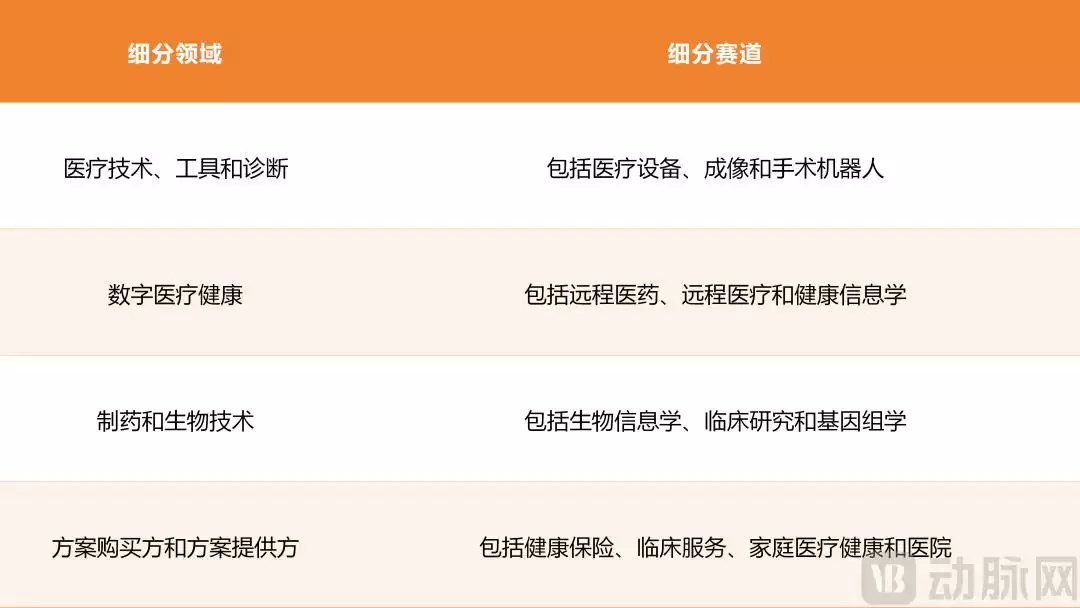 调研超600人：英伟达这份报告揭示AI医疗未来发展方向