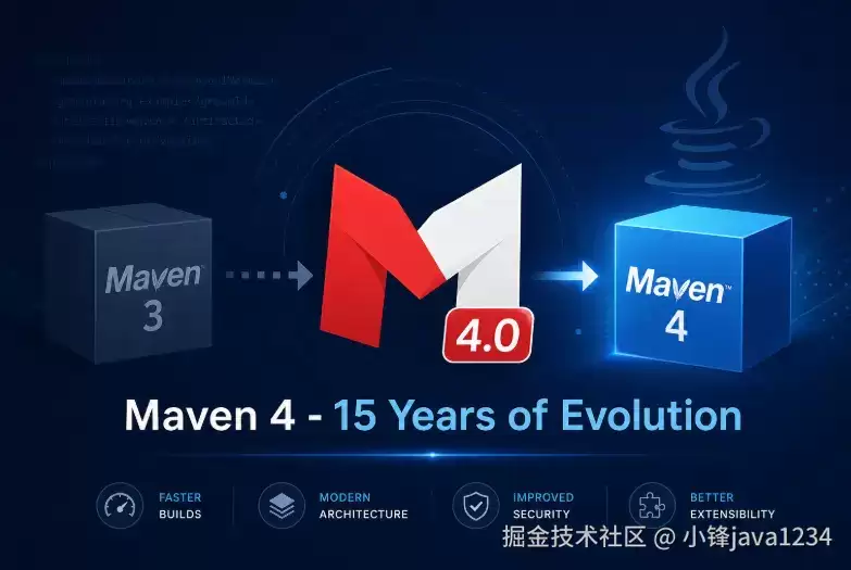 Maven 4 要来了：15 年后，Java 构建工具迎来彻底重构