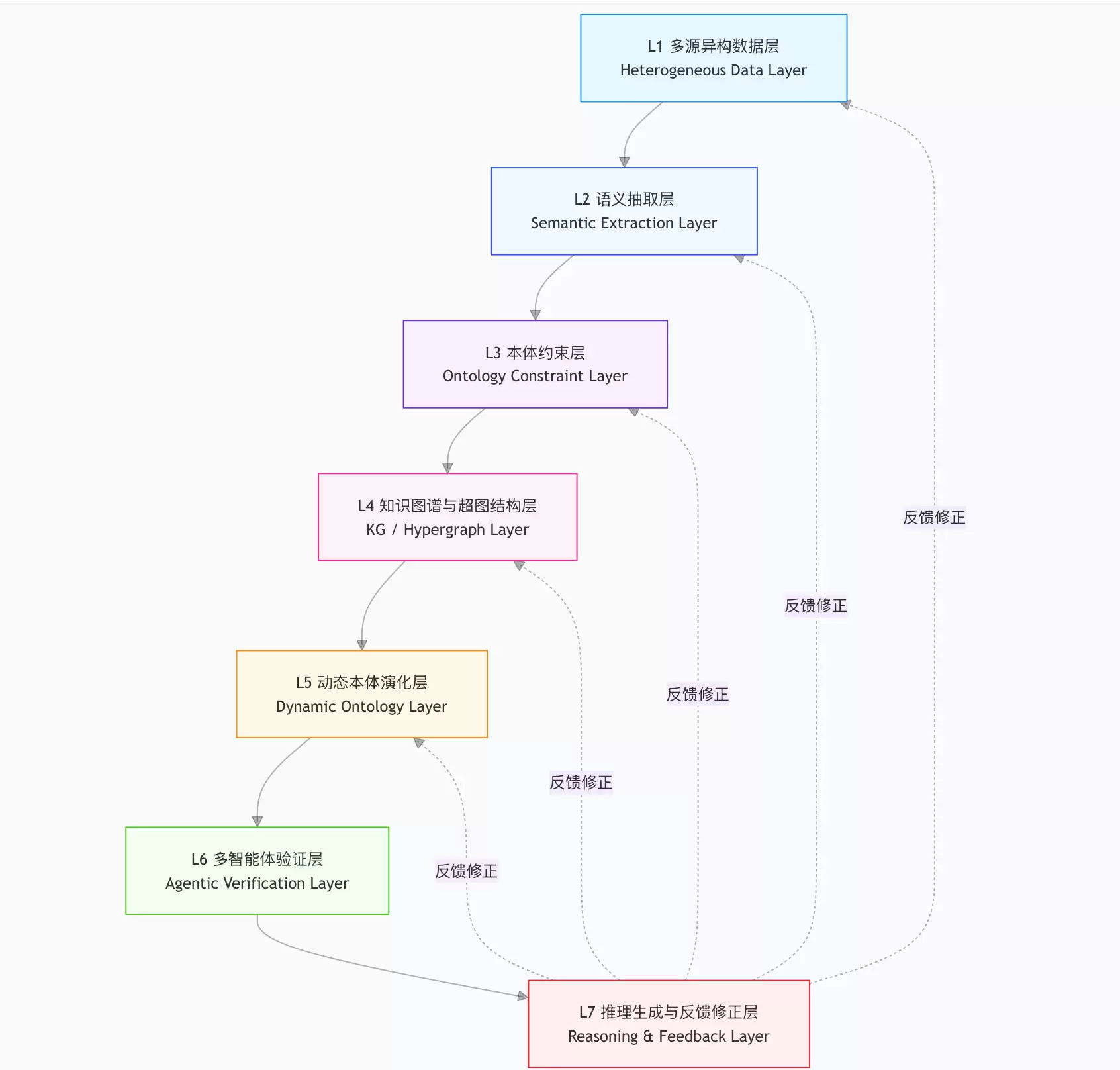 拙见科技（陕西）——动态本体驱动的 Hypergraph Agentic RAG：拙见AI 面向 AI营销的企业认知系统