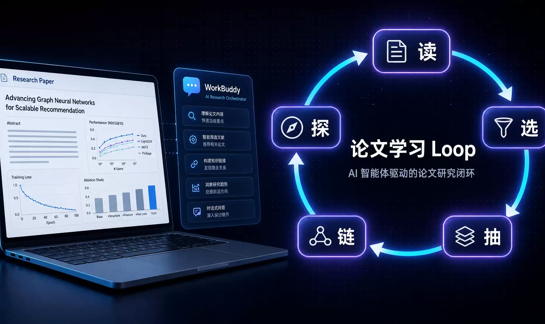 读选抽链探五连鞭 - 我用桌面智能体搭了一个论文检索阅读 Loop