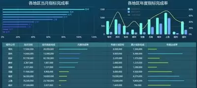 主流BI工具报表管理怎样理解-主流BI工具报表管理的新解释