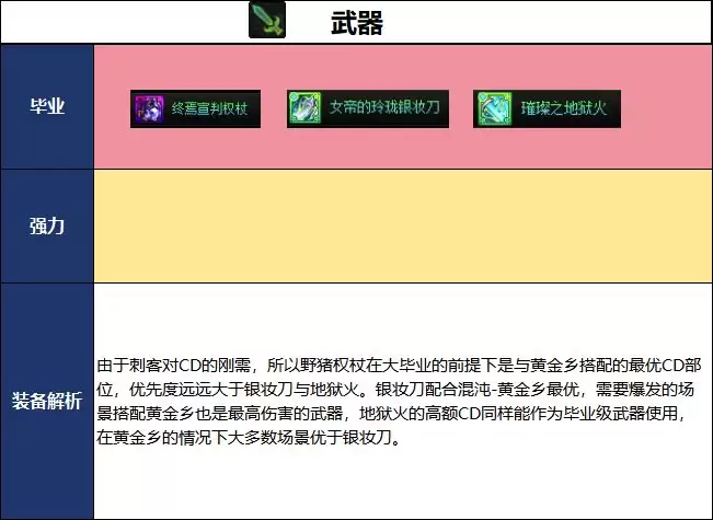 DNF2026夏日版本暗星武器毕业选择