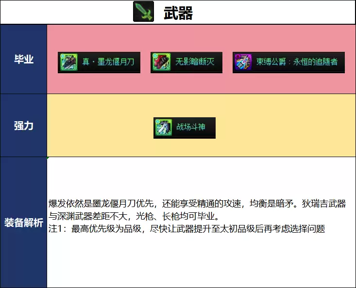 DNF2026夏日版本征战者毕业武器选择详解