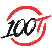 100 Thieves 于 无畏契约 EWC 2026 中夺冠