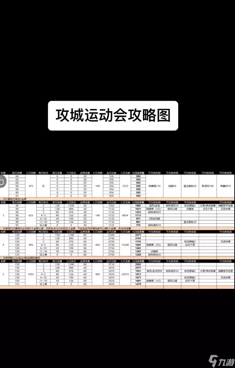 《攻城掠地》游戏资源获取技巧大全 一步一步教你如何快速获取游戏资源