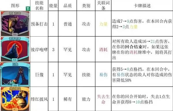 7月3日《杀戮尖塔2》卡牌调整解析