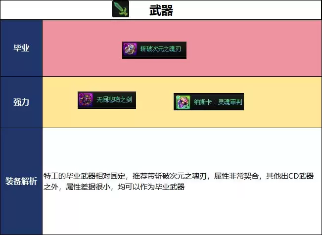 DNF2026夏日版本特工毕业武器抉择