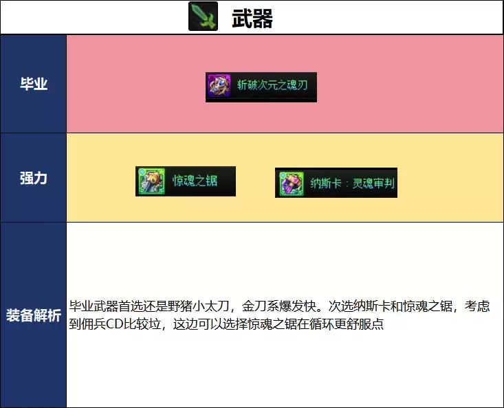 DNF2026夏日版本佣兵毕业武器推荐