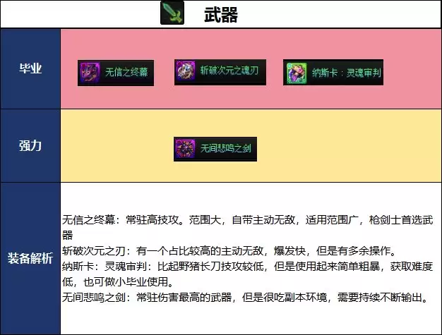 暗刃毕业武器选择：DNF2026夏日版本