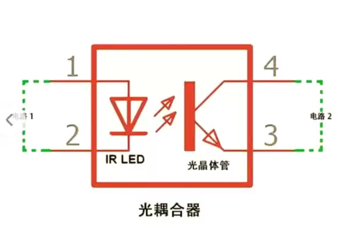 光耦核心优势与不可替代性