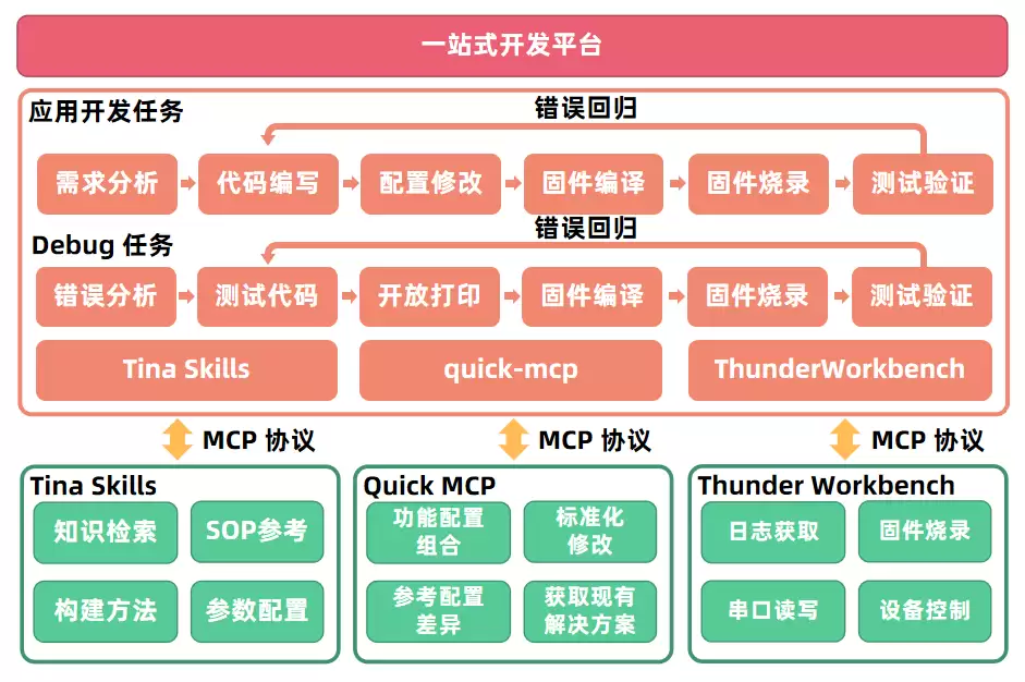 全志科技一站式AI嵌入式开发工作台概述