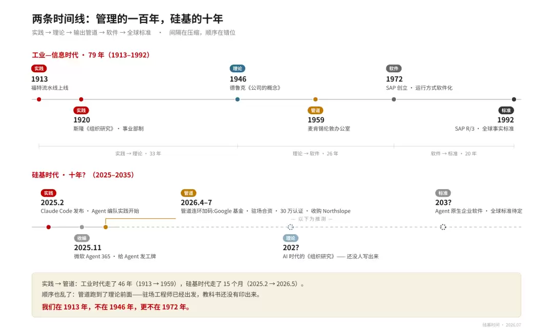 麦肯锡去 OpenAI 领证书：下一代企业软件：正在换主人
