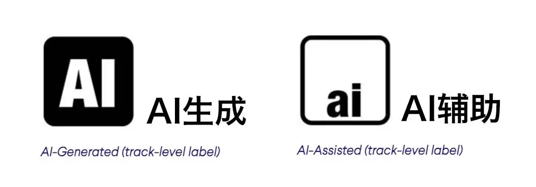 人类音乐需重新定价