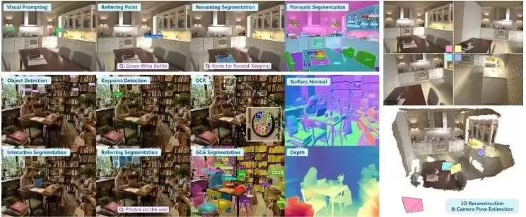 商汤开源SenseNova-Vision统一视觉大模型：单模型横扫四大核心视觉任务
