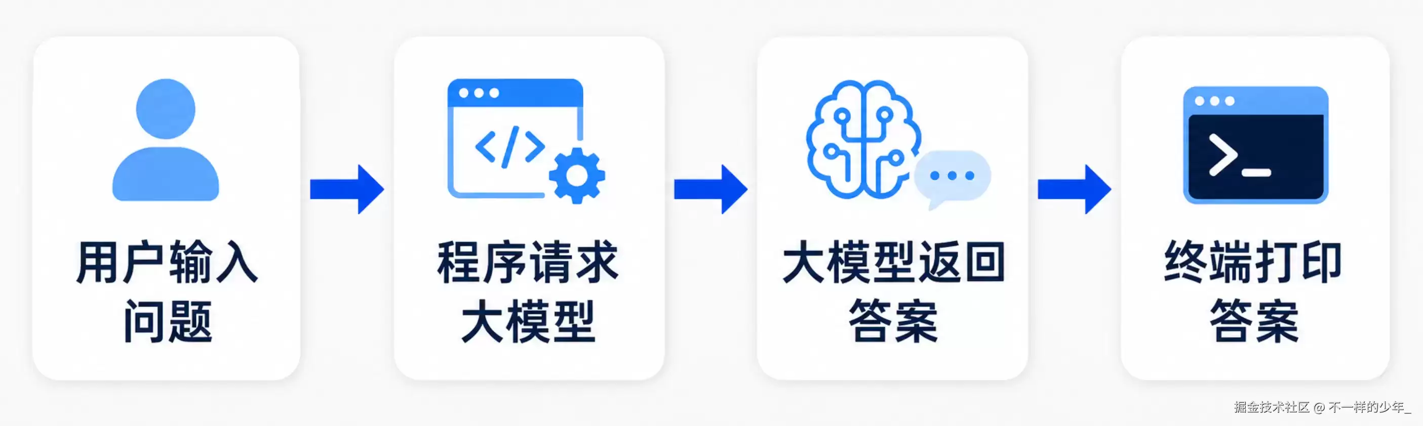 不用框架：手搓 AI Agent：一 先让它跑起来