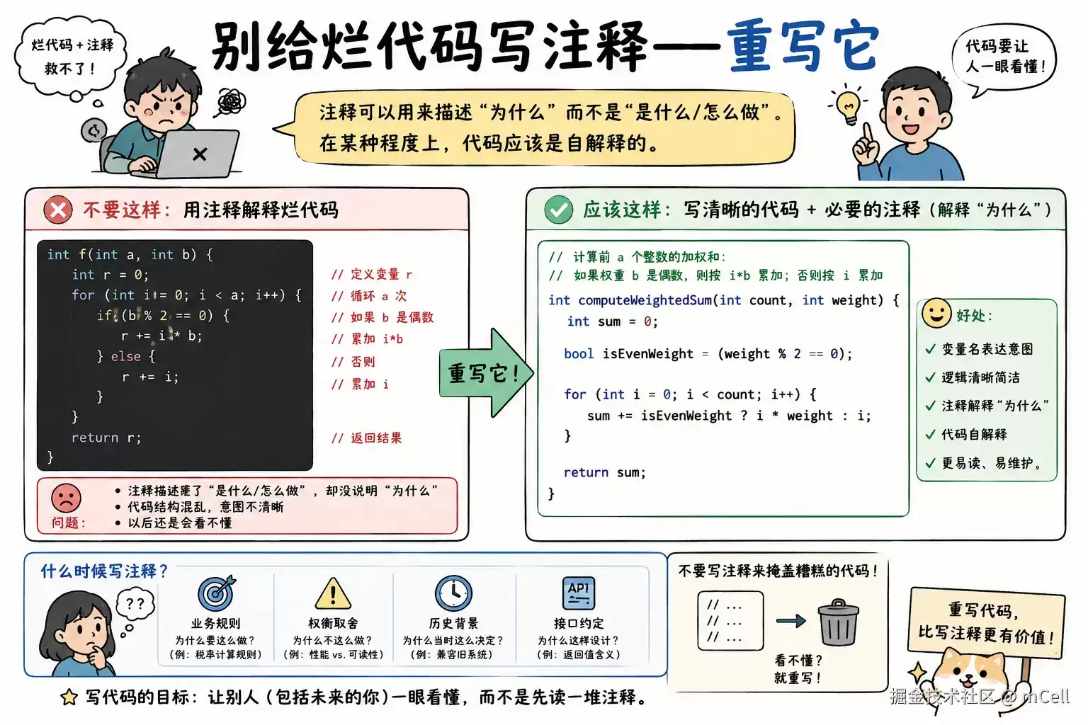 别为烂代码写注释——重写它