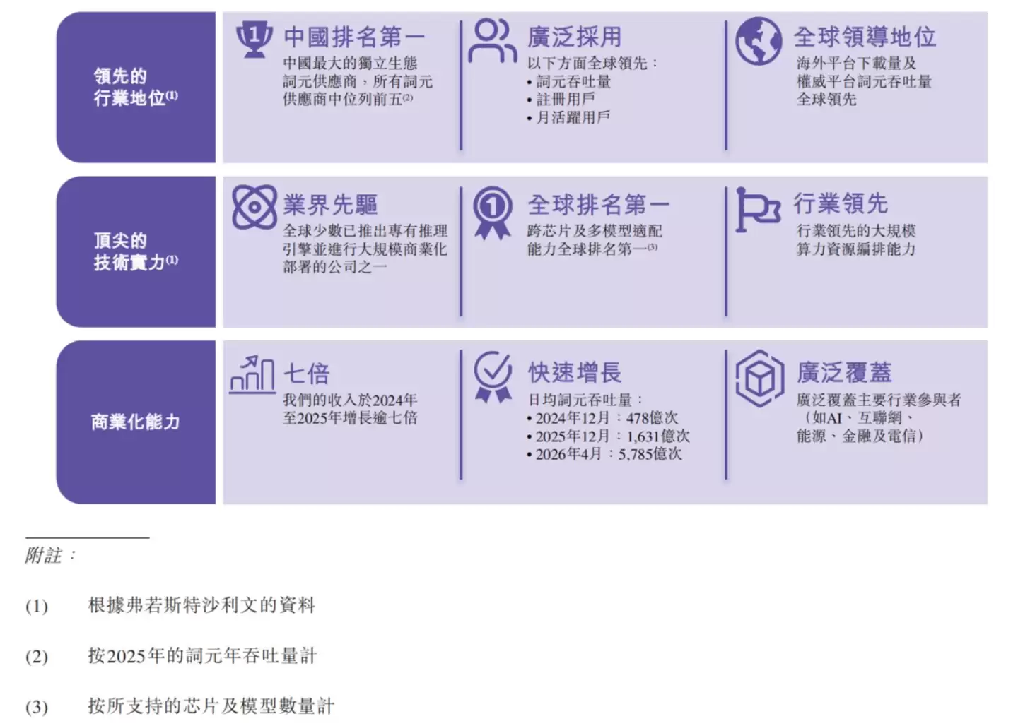 遍地开花:Token工厂集中登上资本舞台的幕后思考