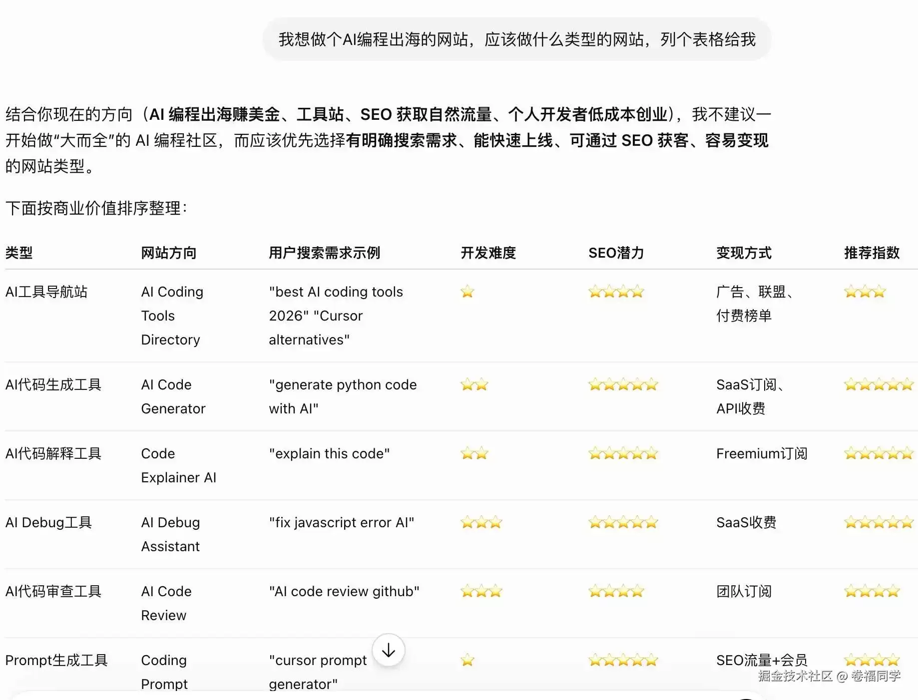 AI编程出海第一步：莫急着写代码，先找到老外真正愿意付费的需求