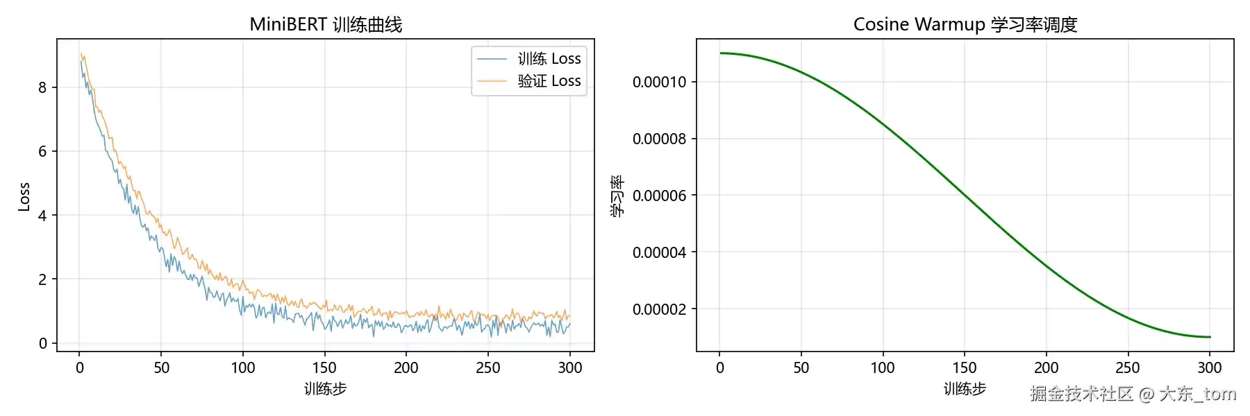 Python 与 PyTorch 工程实践：从脚本到训练框架