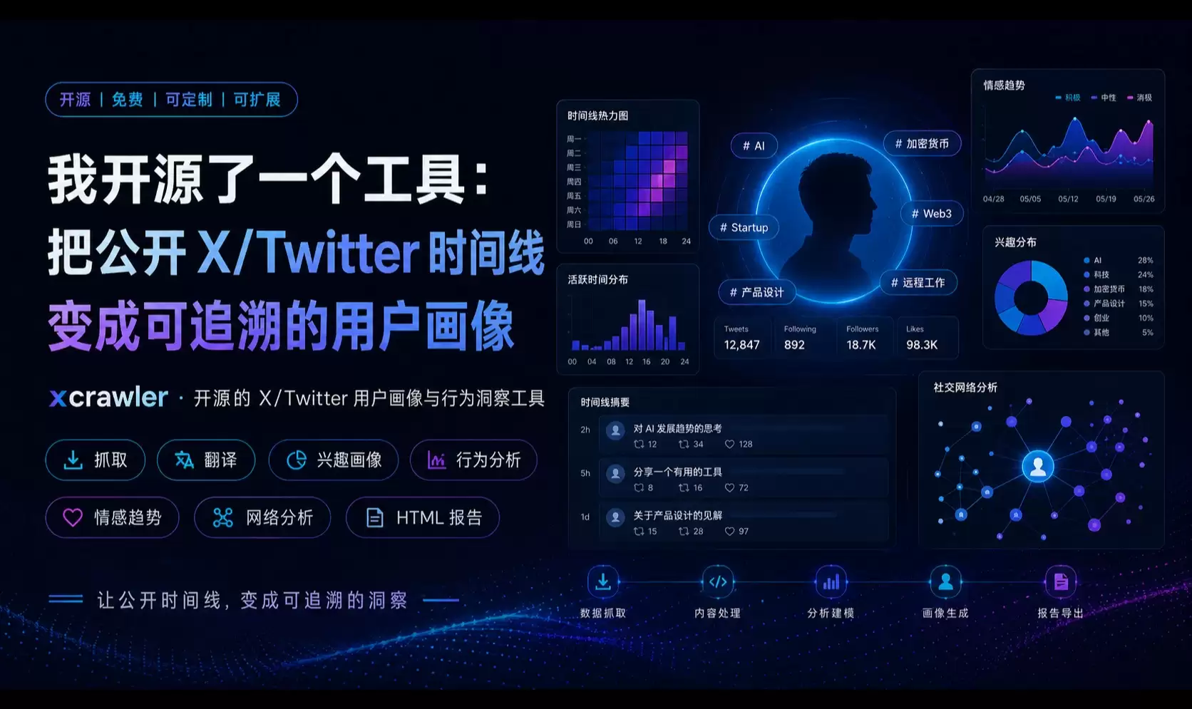 我把一个人的 X/Twitter 喂给 AI：它居然“看懂”了这个人