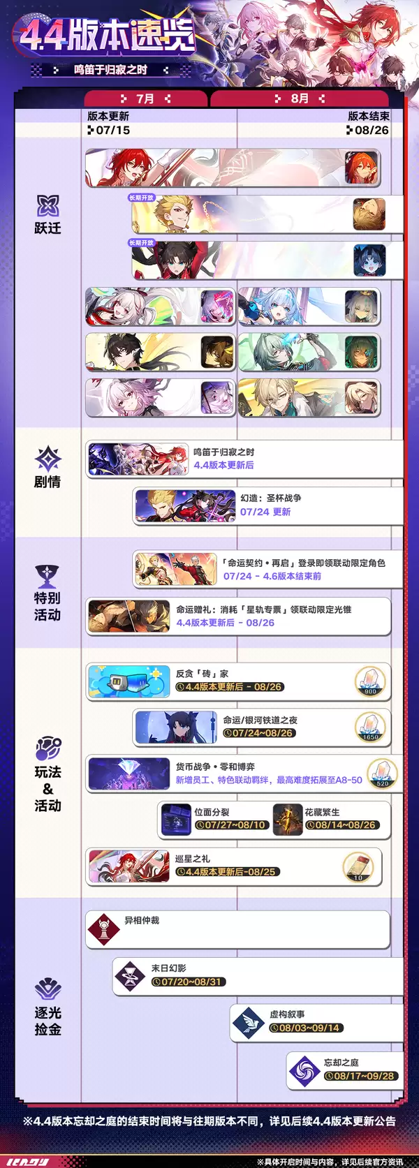 崩坏：星穹铁道 4.4版本 鸣笛于归寂之时 版本攻略