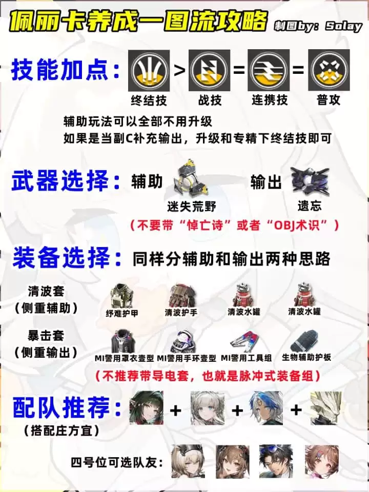 明日方舟终末地:佩丽卡进庄方宜队配装指南