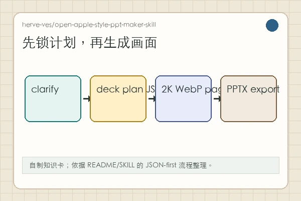 herve-ves/open-apple-style-ppt-maker-skill：Apple 风不是滤镜，是 JSON-first 纪律