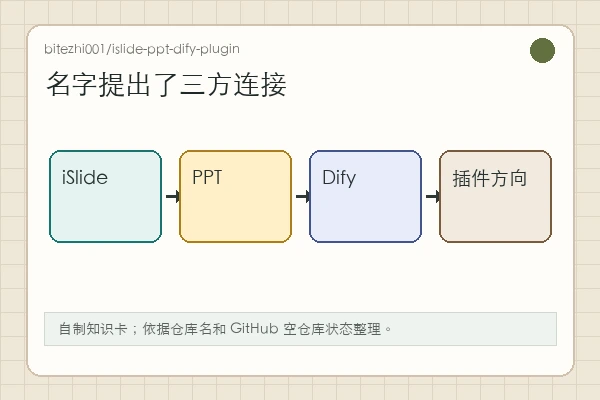 bitezhi001/islide-ppt-dify-plugin：名字很完整，证据还没开始