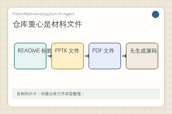 PallaviRekhawar/ppt-on-AI-Agent：这是一份 AI Agent 主题材料，不是生成系统