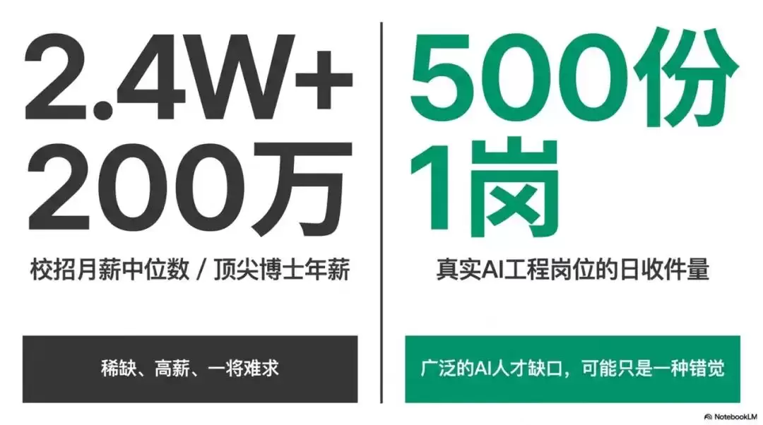 为什么AI岗位一天收到500份简历：核心人才却依然难求？ FDE重新理解AI建设者