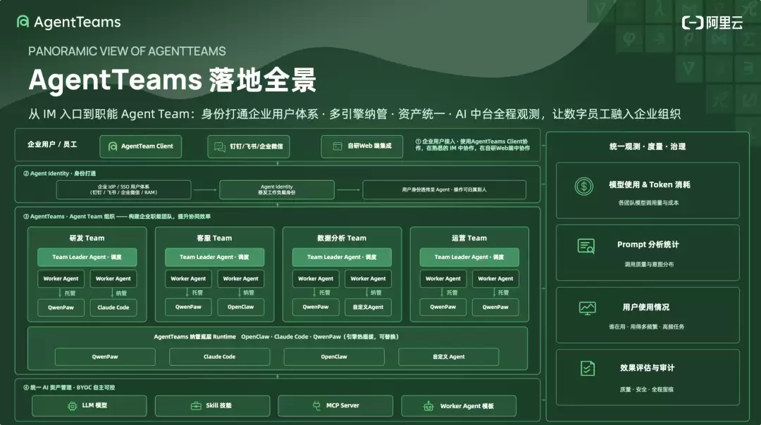 阿里云 AgentTeams 解析：当 Agent 开始真正在企业里干活