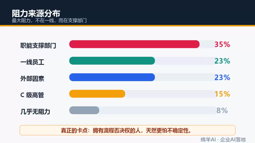 企业AI推不动？其实是法务与员工缺了安全感