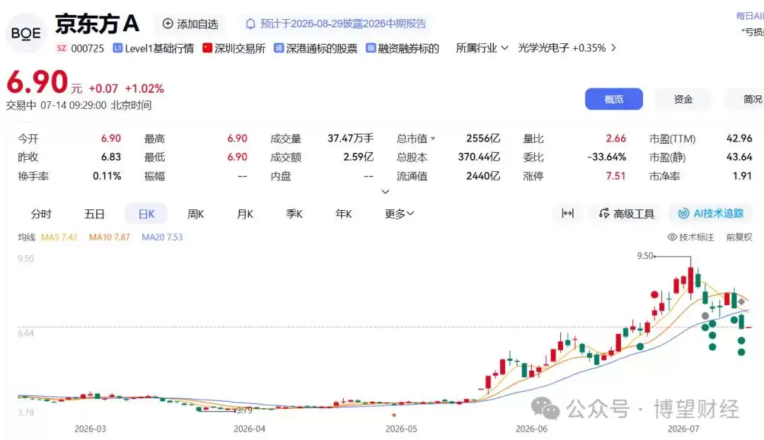 一块玻璃怎样改写芯片产业的游戏规则？