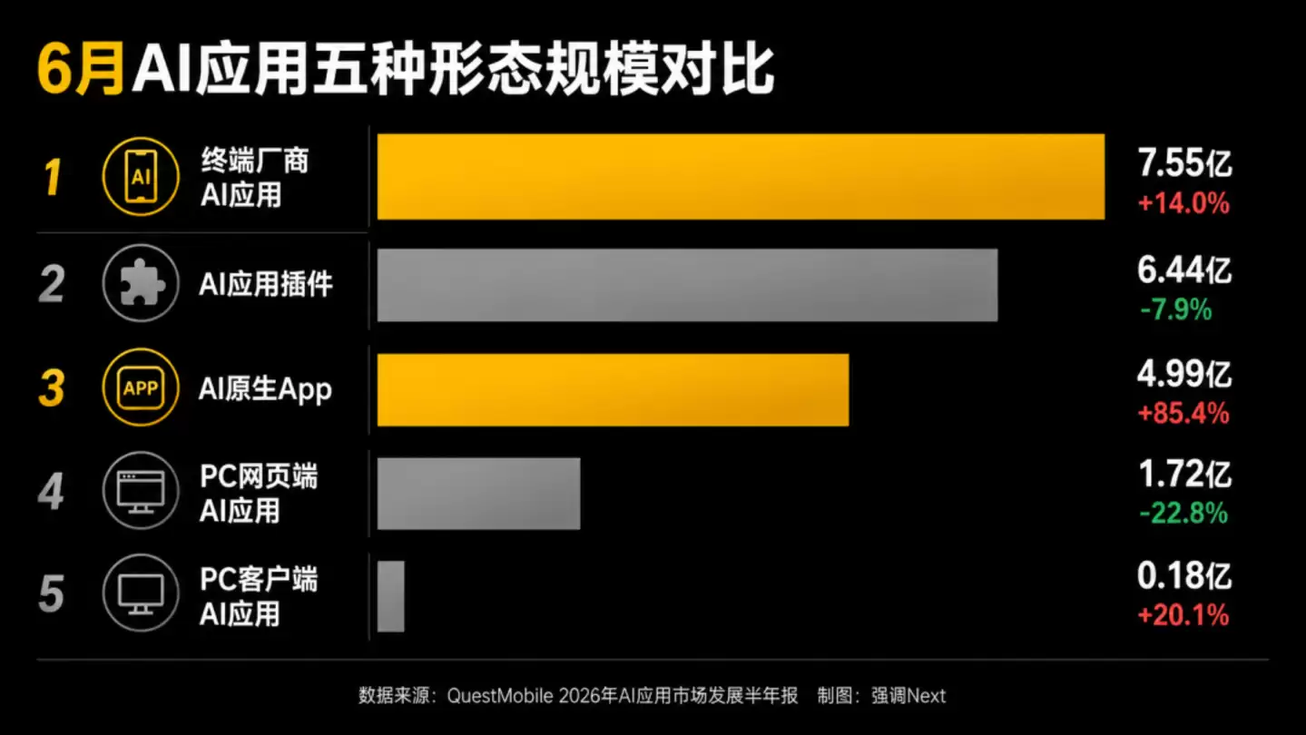 豆包手机撞墙半年后：阶跃、荣耀为何接着“头铁”？