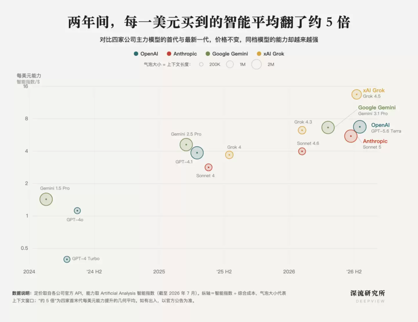 AI 大厂集体转向:大模型迎来杰文斯时刻