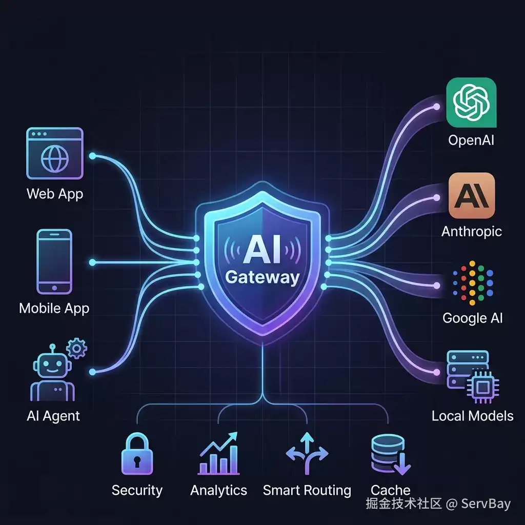 AI Gateway 是什么？为何每个平台都在做