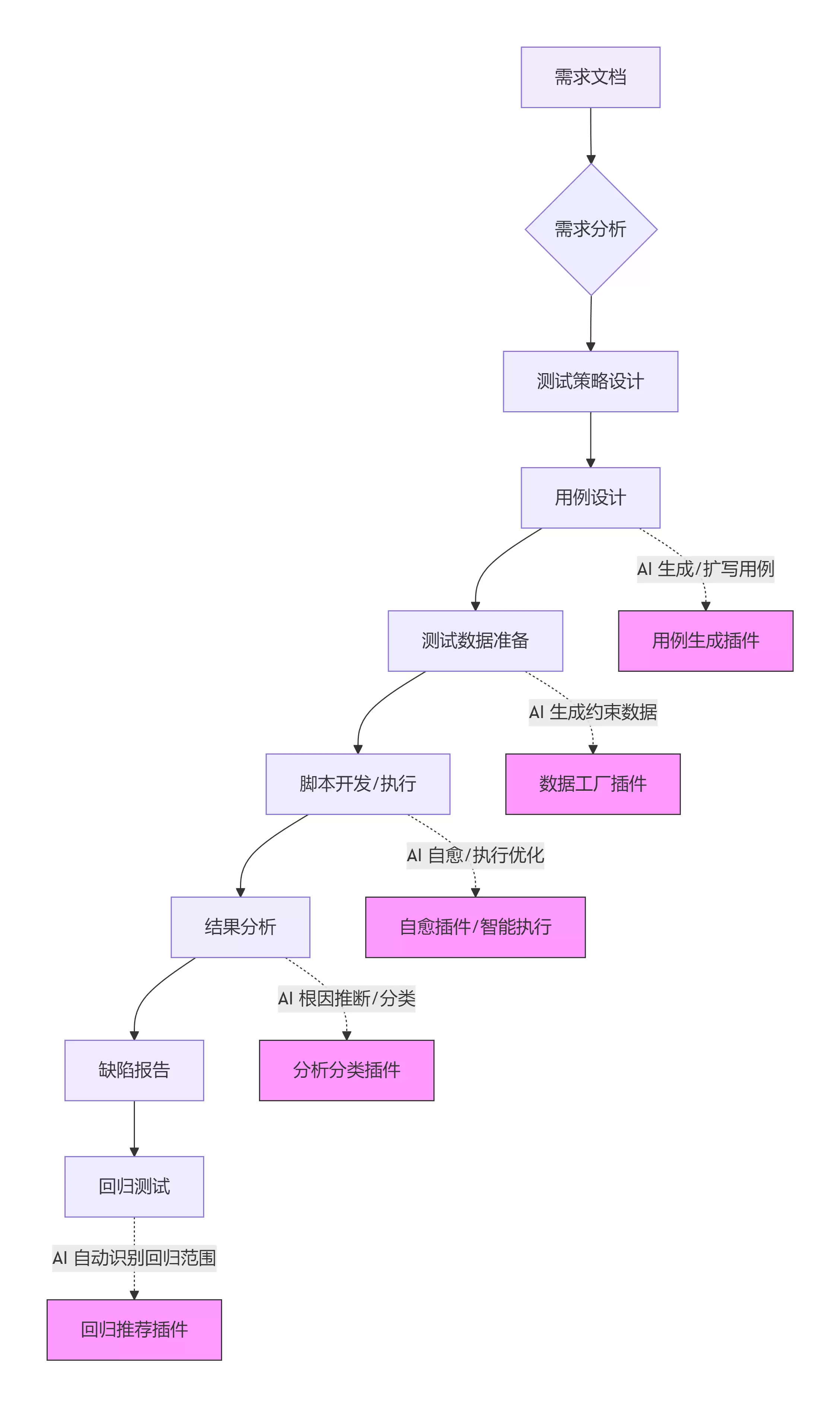 2026年:第一批被AI取代的测试员:已经开始送外卖了