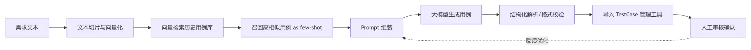 月薪30K的测试开发都在悄悄用：这5个AI插件让你每天偷懒5小时
