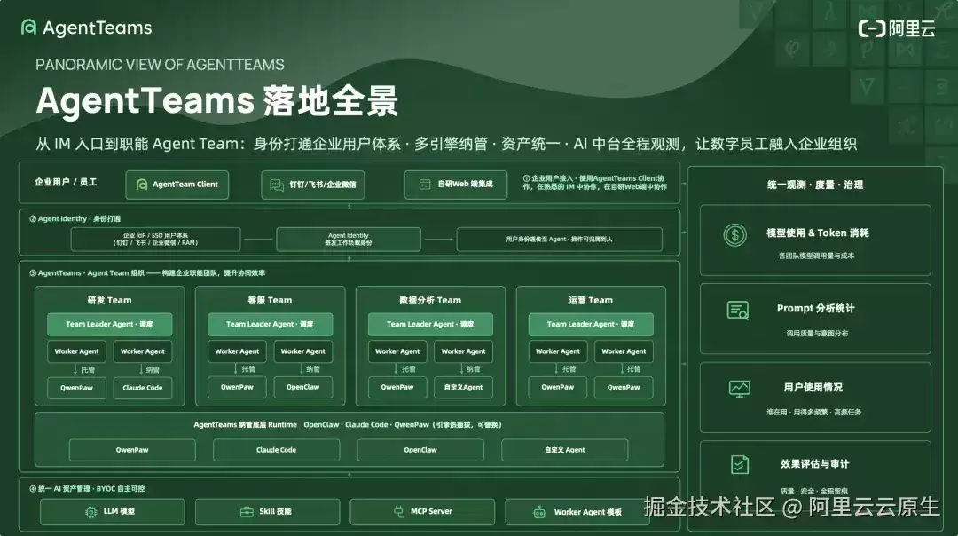 从临时组局到俱乐部运营：构建企业级多 Agent 协作的四层治理架构
