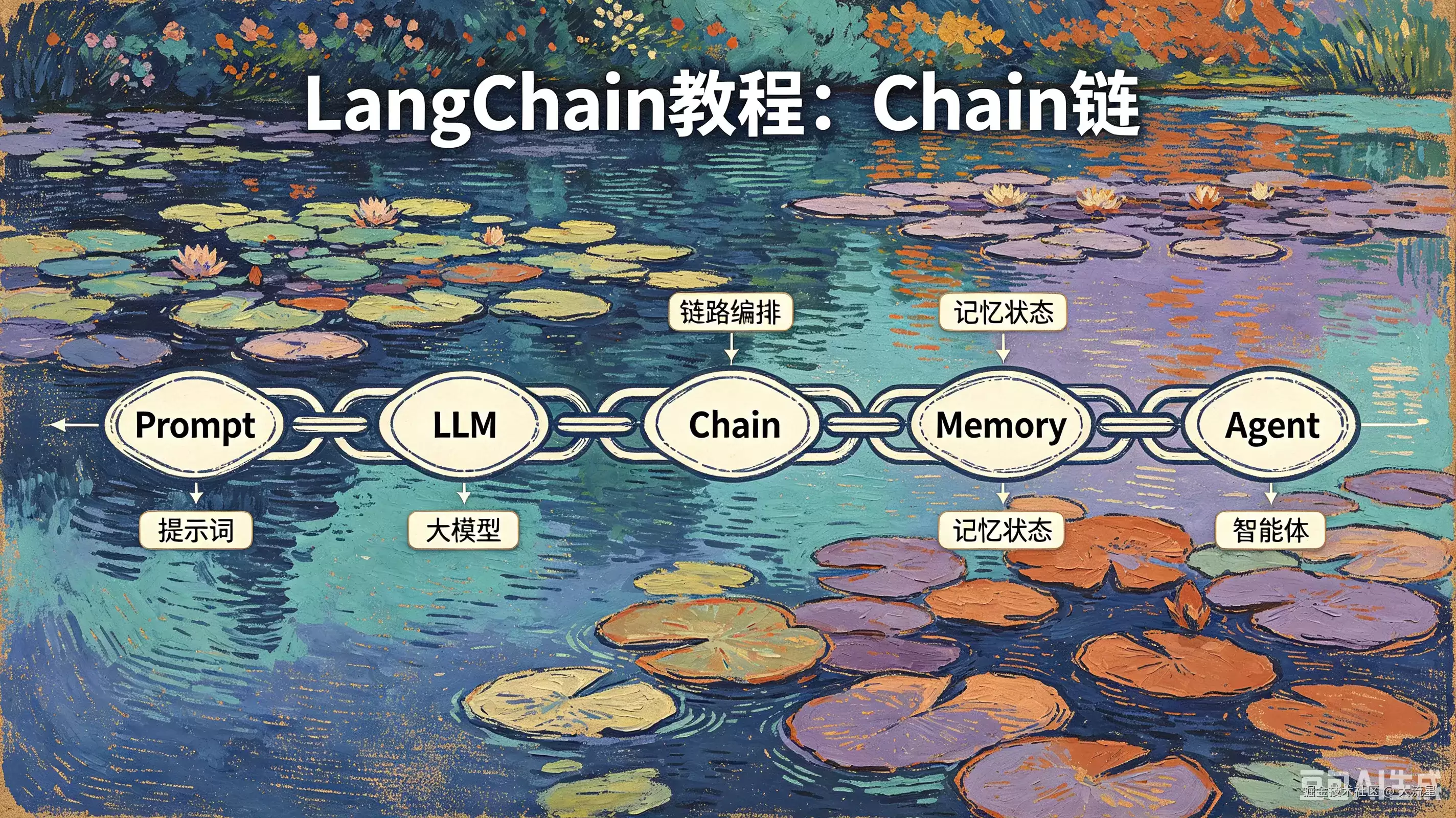 LangChainJS之Chain链第四